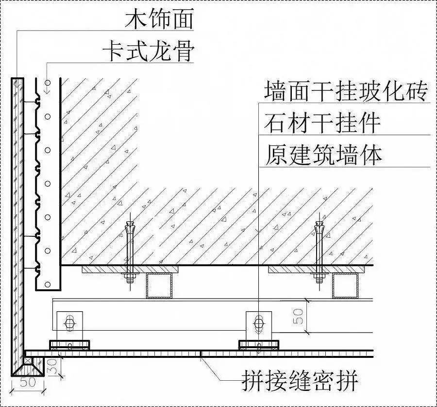 石材与各种材料相接的注意事项
