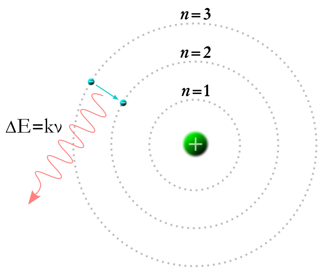 查德威克电子云模型波尔模型行星模型枣糕模型nowloading.
