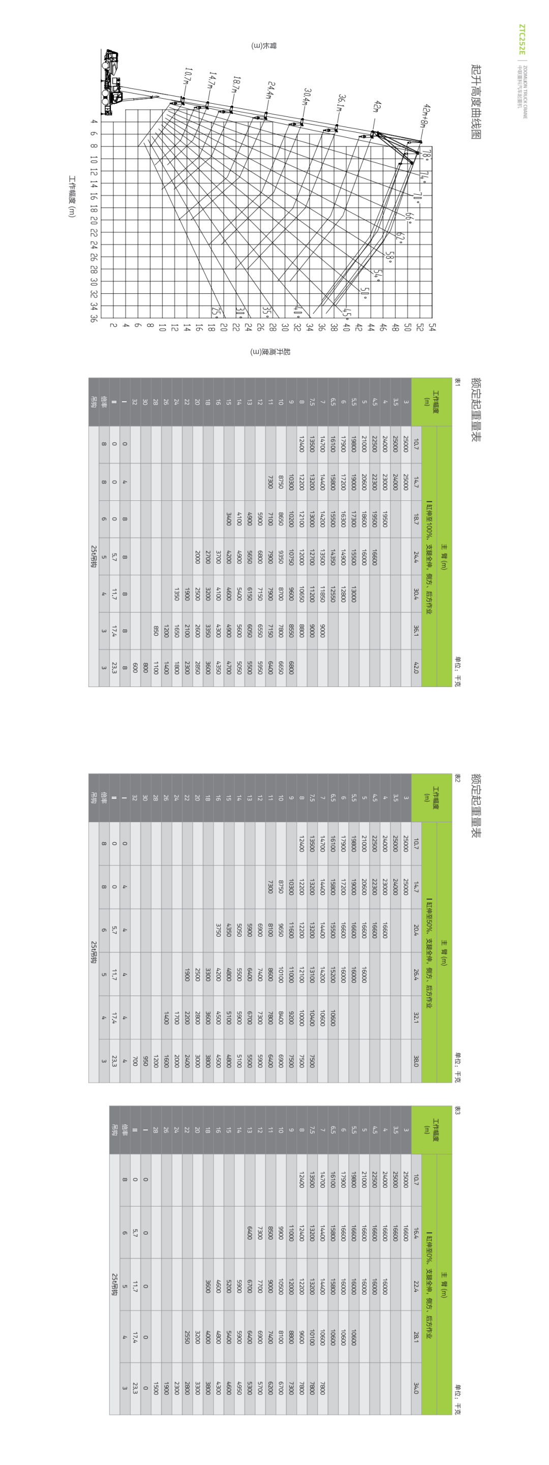 中联ztc251v参数图片