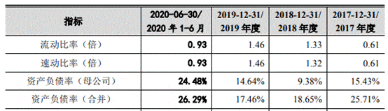 中金辐照营收原地走关联方频输血 二股东持股两遭查封(图12)
