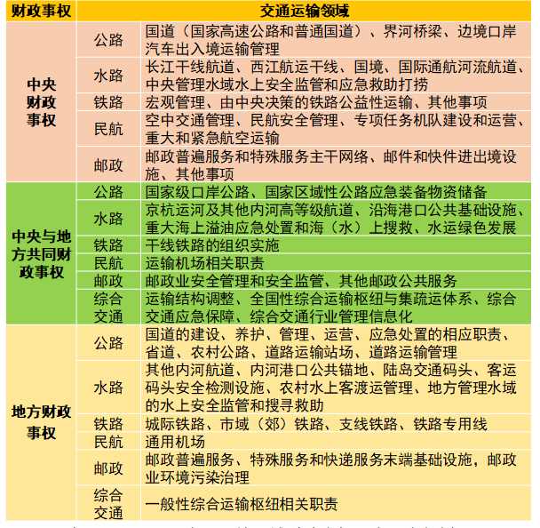 戰略格局與交通協同規劃市縣國土空間總體規劃編制思考