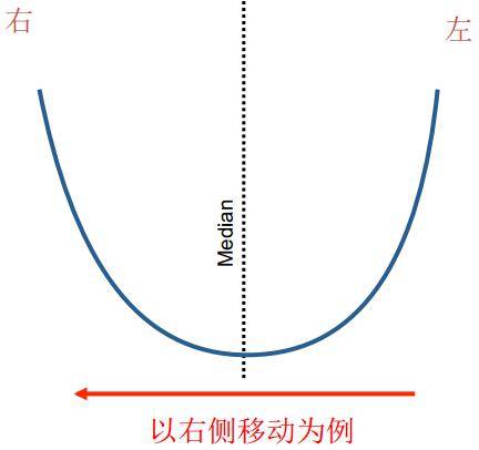 颌架的均值设置[髁导斜度:3002-3502| bennett角:1002-1502