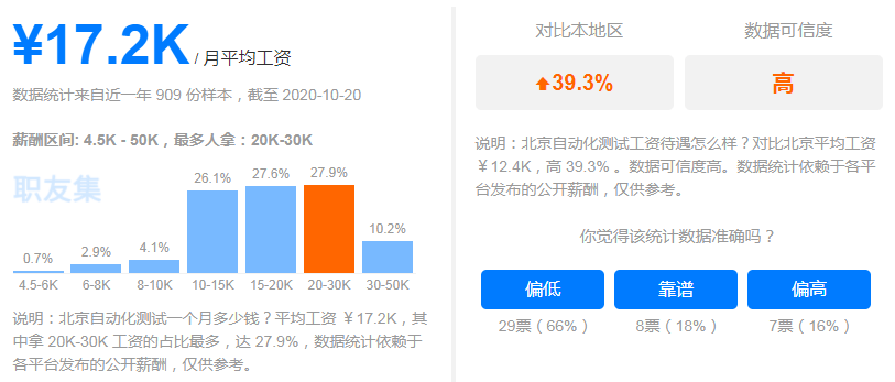 软件测试薪资待遇_山大地纬软件薪资待遇_测试架构师薪资