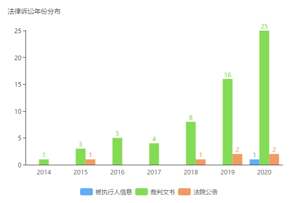 西王|大股东资不抵债质押率近100% 西王食品隐患难解