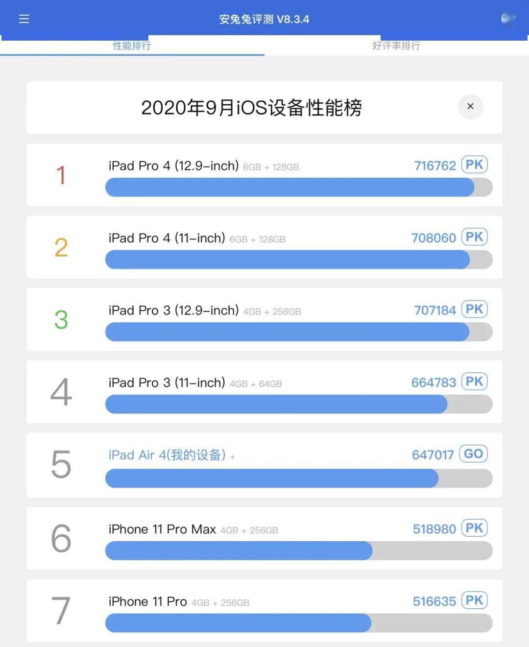 第四代ipadair评测性能向pro看齐续航比pro更强还有人说不够香