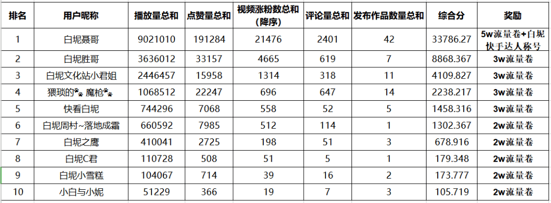快手播放量免费1万24小时（快手推广24小时自助平台）