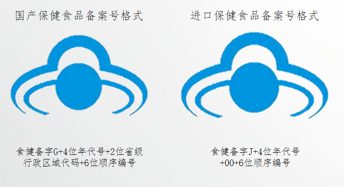 科学认知保健食品这个蓝帽子要看准了