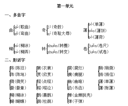 必考形近字多音字归纳