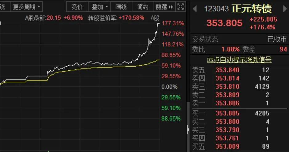 正元转债分时走势图