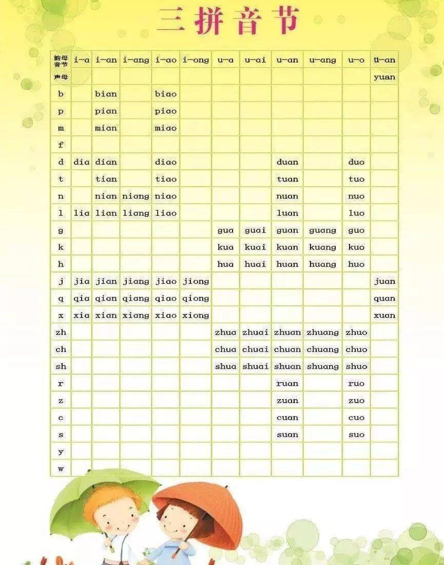 拼音難點聲調記憶法巧記整體認讀音節三拼音節拼讀方法