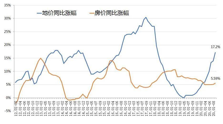 全国房价终于站上万元大关了10年后还能涨多少