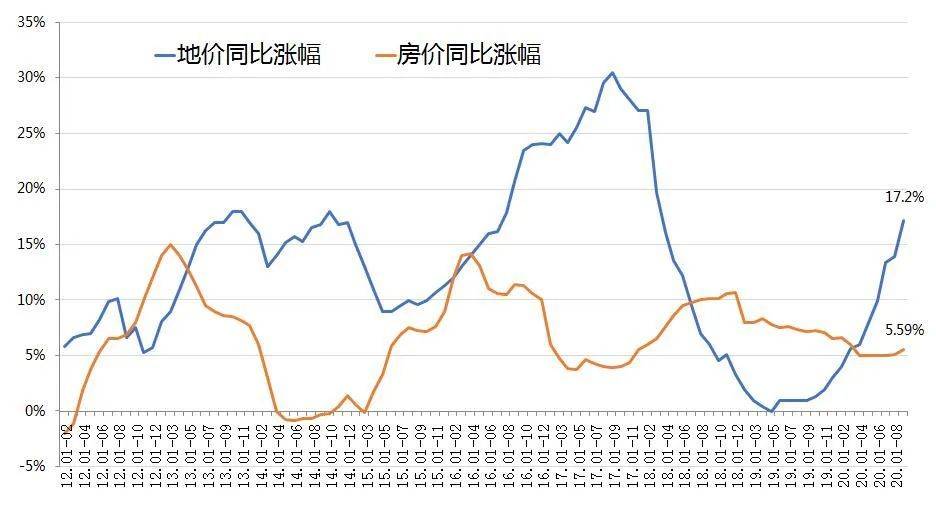中国房价10年曲线图图片
