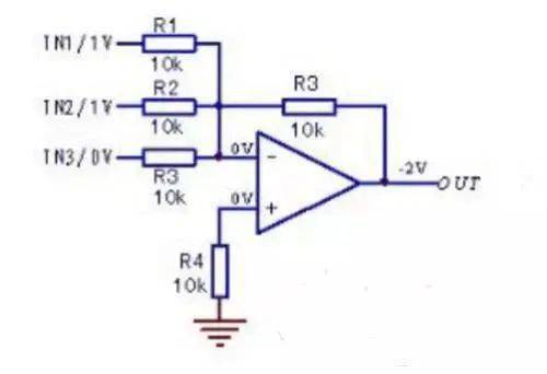 图 反相加法器和原理等效图反相加法器的基本电路结构为反相放大器,由
