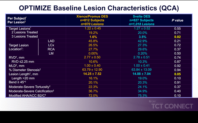 tct2020丨optimize研究一项针对新一代超薄des的rct研究
