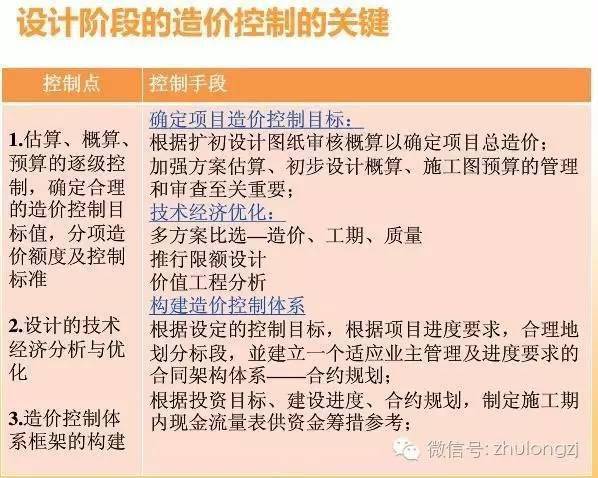 有效控制工程造價,其目的不僅在於把項目投資控制在合理預算範圍之內