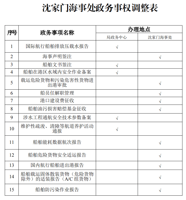 重要通告群島通辦同城合辦船員朋友你想要的來了