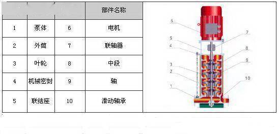 剖开看34种泵的内部结构图性能特点一目了然