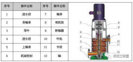 剖开看34种泵的内部结构图性能特点一目了然