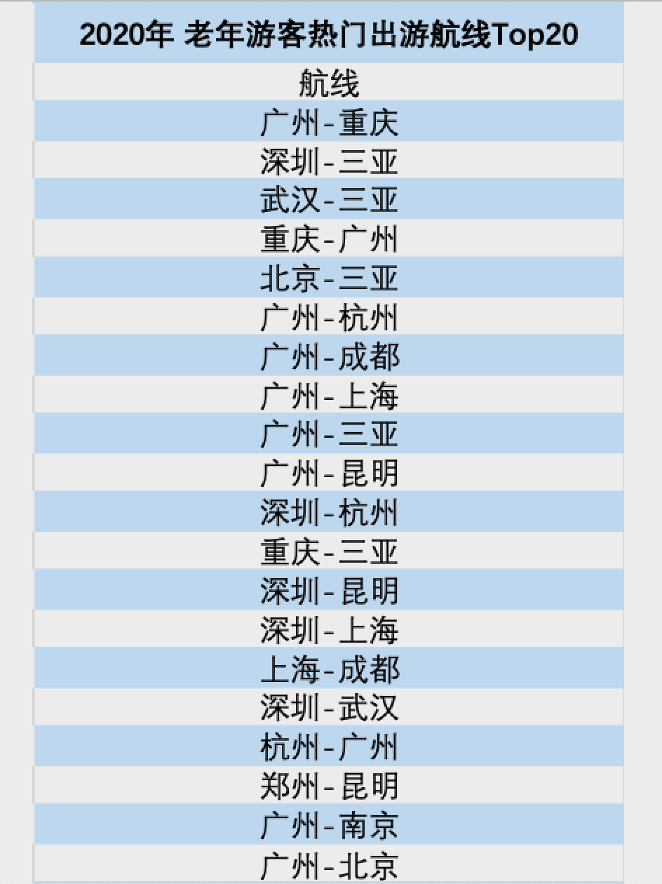 大数据告诉你，老年游客喜欢去哪儿-搜狐大视野-搜狐新闻
