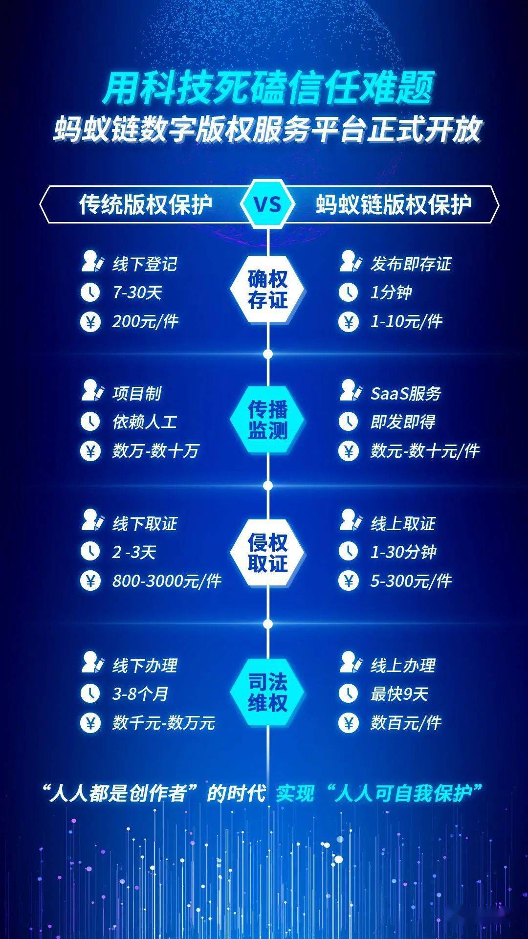 张礼立区块链全链一站式服务平台提升中国数字版权管理