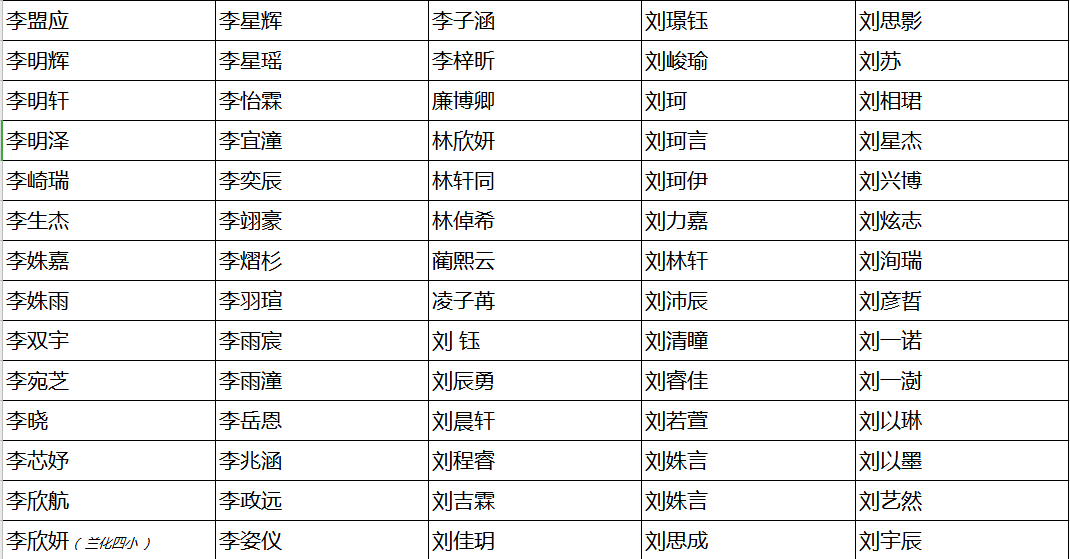 【幼儿组 / 少a组初赛晋级名单】"科大讯飞"杯2020