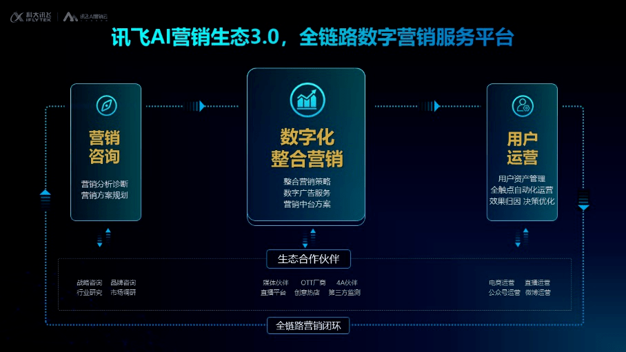Seo1讯飞云洞 来自搜狐网