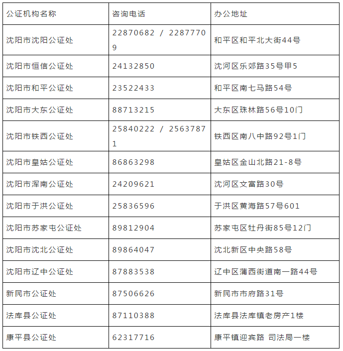 出生公證,身份證公證……瀋陽市106項公證事項