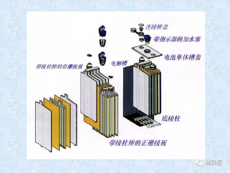 一文看懂锂离子动力电池内附140页ppt