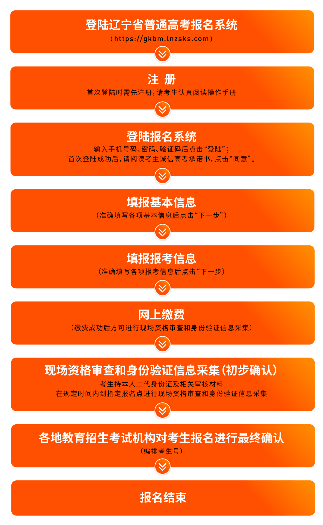 辽宁高考报名网址登录_辽宁高考报名登录网站_2024年辽宁省普通高考网上报名系统