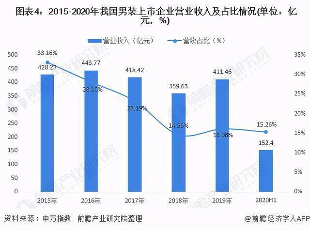 全国有哪些服装上市公司_全国有哪些服装上市公司股票-第1张图片-潮百科