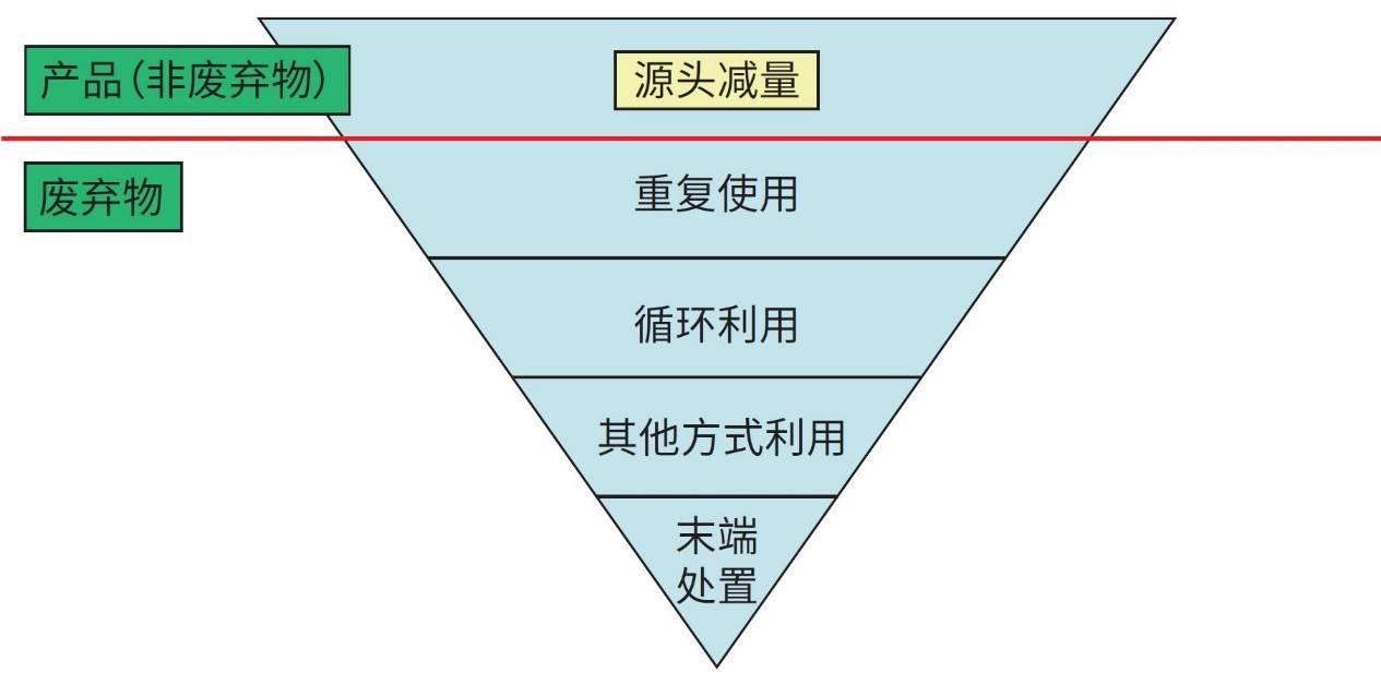 聊不完的垃圾新书分享垃圾何其多推广分类如何避坑