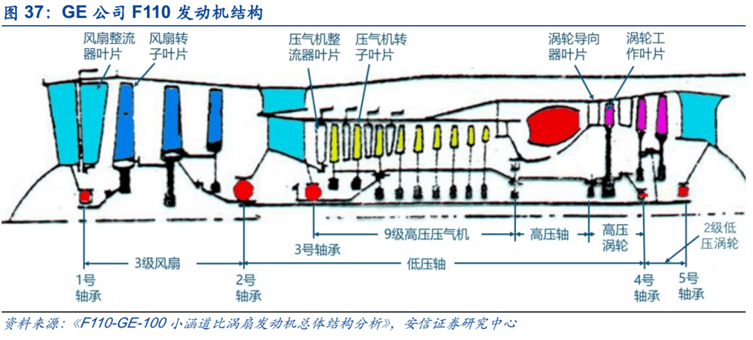 中国航空发动机产业链及市场空间