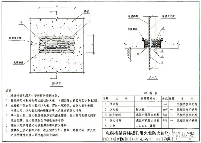 06k105圖集做法止回式風帽選用及安裝12j201圖集做法風管穿越變形縫