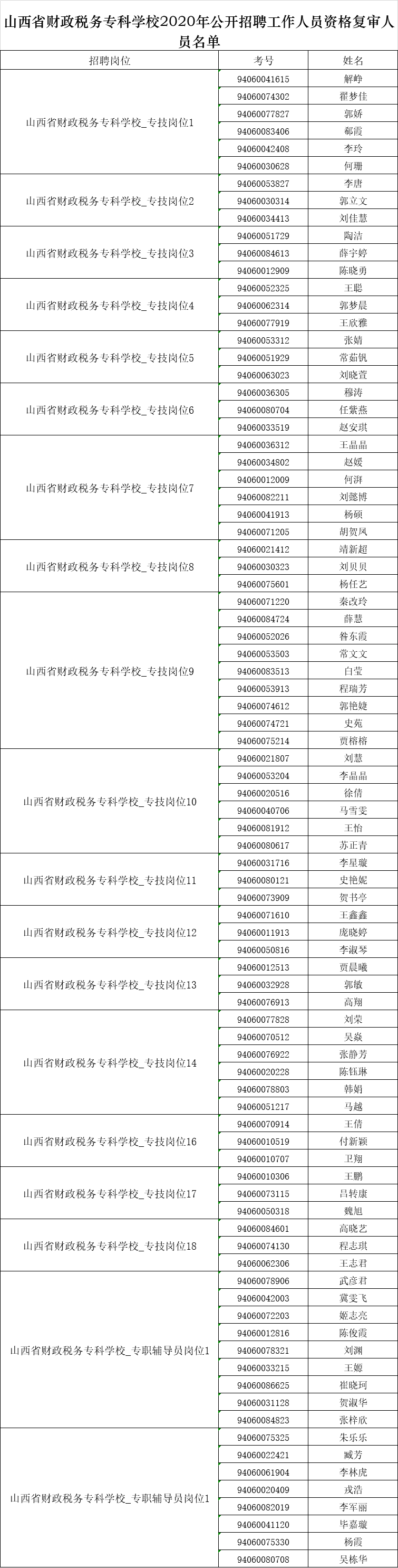 山西财政税务专科学校分数线_山西财政税务专科学校分数线_山西财政税务专科学校分数线