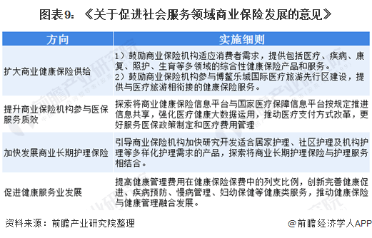 《中国健康保险行业市场前瞻与投资战略规划分析报告》,同时前瞻产业