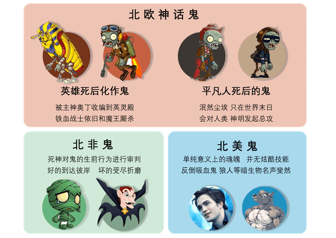 中国女鬼为什么漂亮又痴情