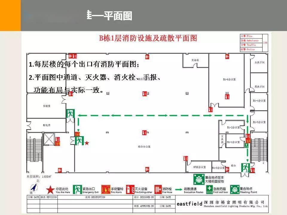 每层楼的每个出口有消防平面图;2.