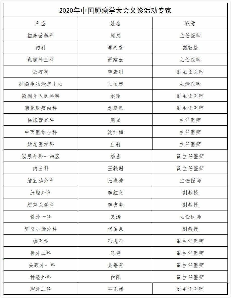 包含中国医学科学院肿瘤医院跑腿代挂号（各个专家号均可办理）的词条