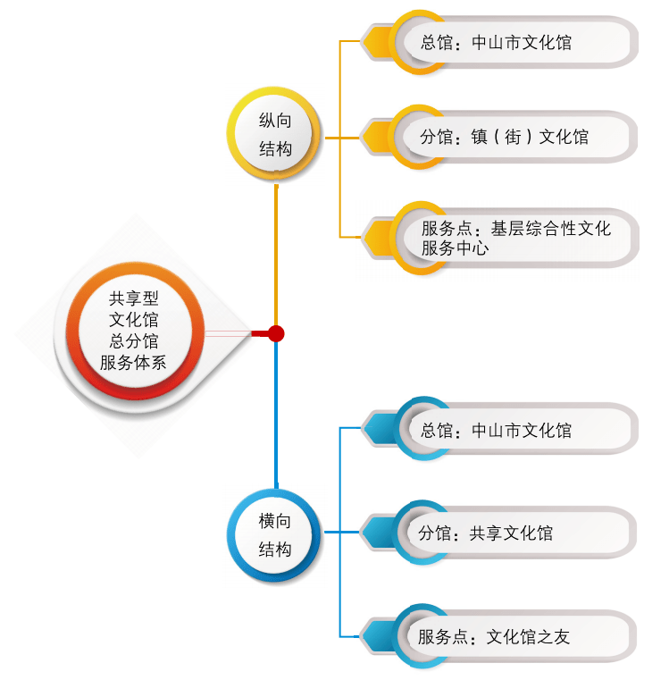 创建国家公共文化服务体系示范区文化之城的幸福交响宣传片亮相