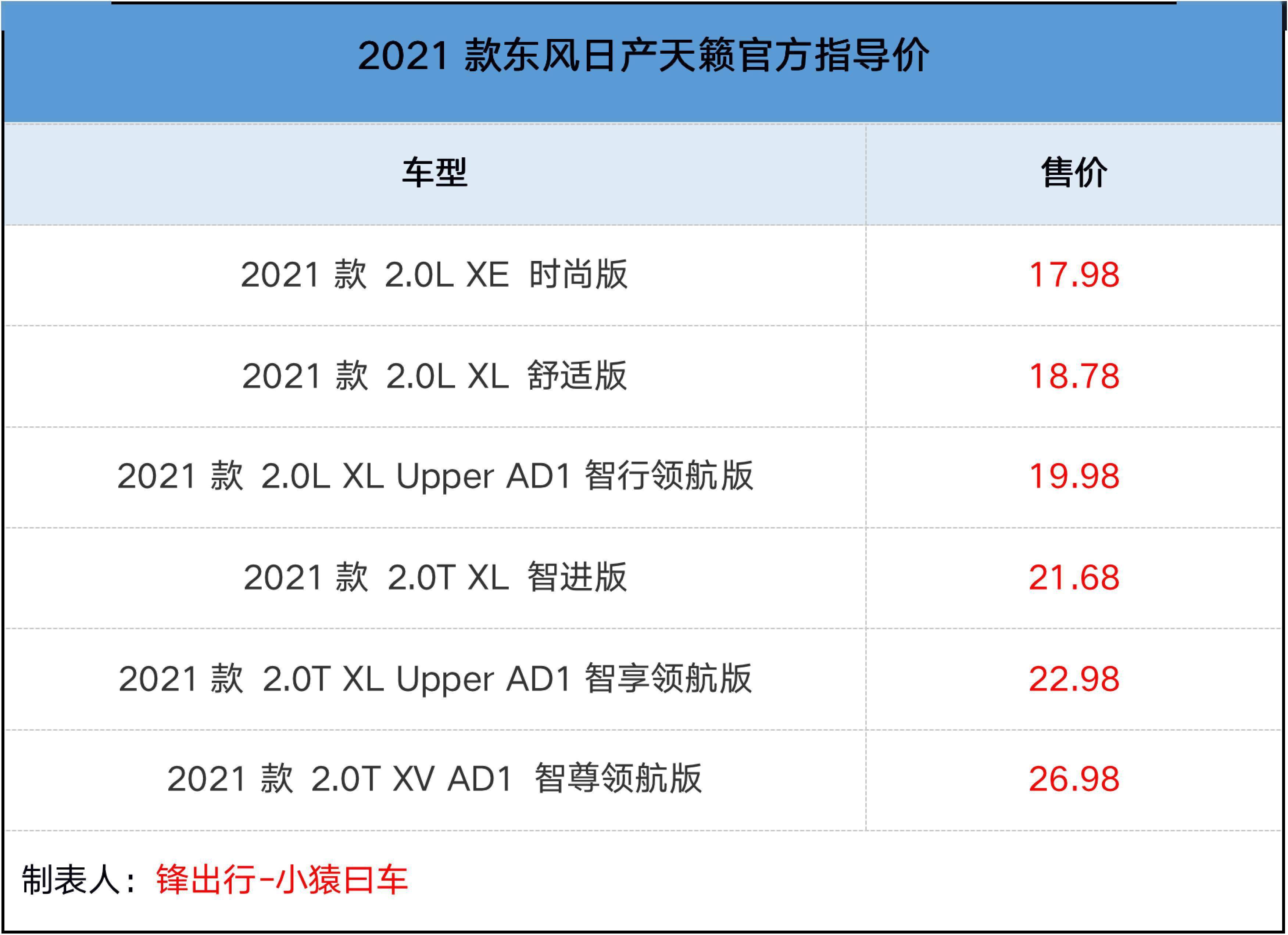 1798万元起新款日产天籁上市设计抢眼