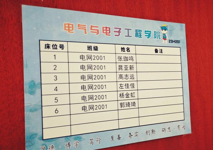 纸上名字的排列就如同户口簿上的一家人门牌代表成员对宿舍的认可这周