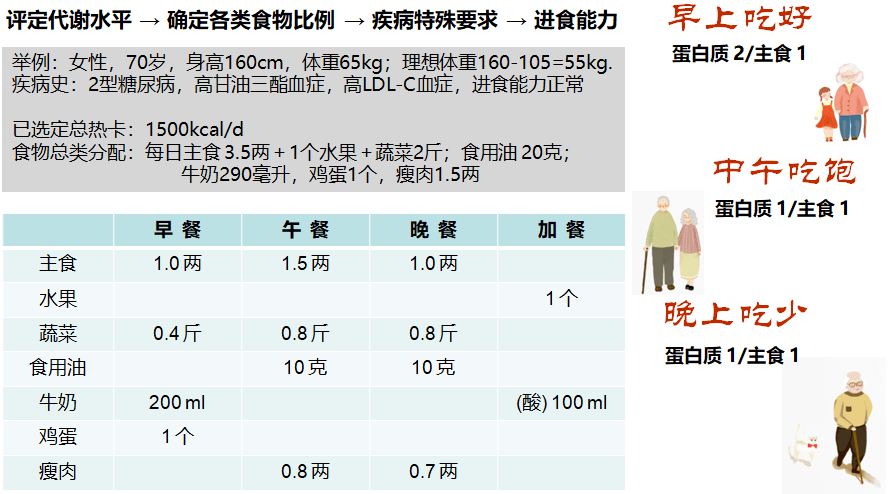 餐后各小时血糖_餐后血糖每小时变化_糖人餐后2小时血糖对照表