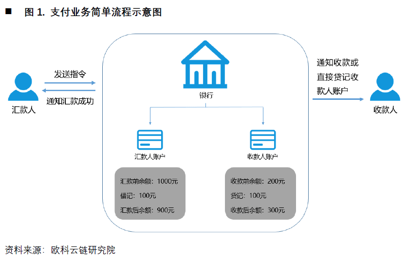 欧科云链研究院央行数字货币如何冲击国际支付清算体系详解cnapscips