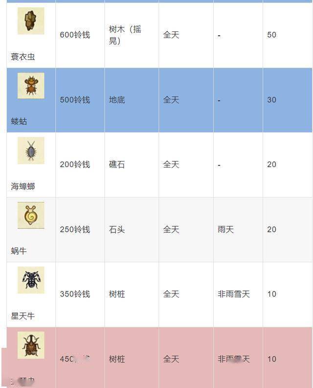 集合啦动物森友会11月北半球生物图鉴