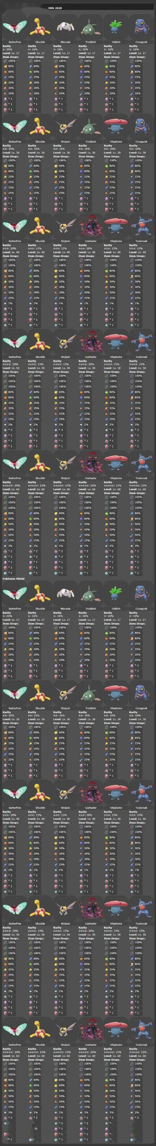 宝可梦剑盾极巨化巢穴虫毒属性宝可梦正大量出现