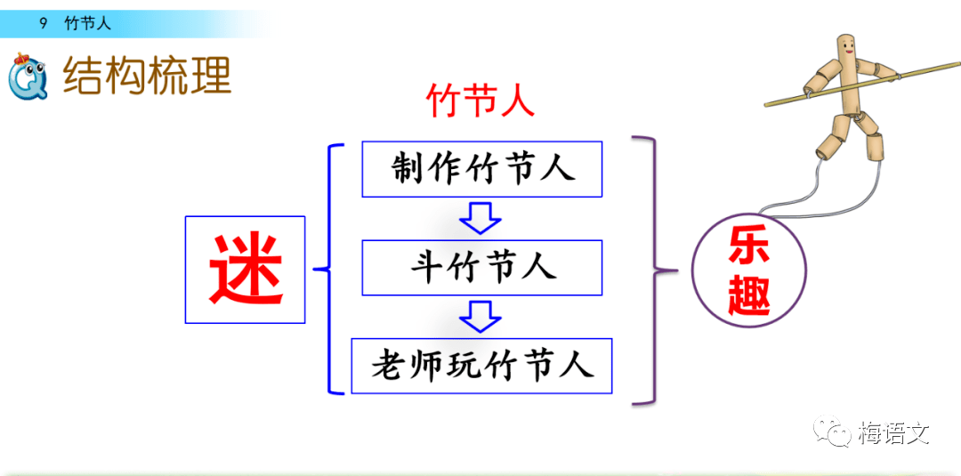 课文解读统编语文六年级上册第9课竹节人1103图文讲解