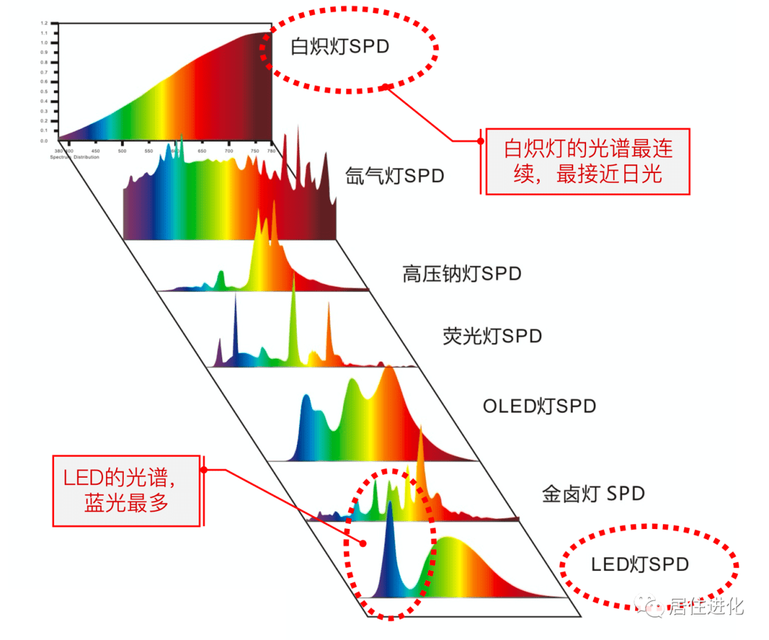 白光衍射光谱图片