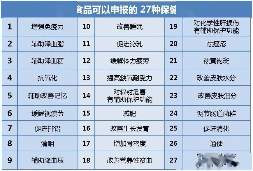 訪談陳君石院士按需科學選擇保健食品吃出健康