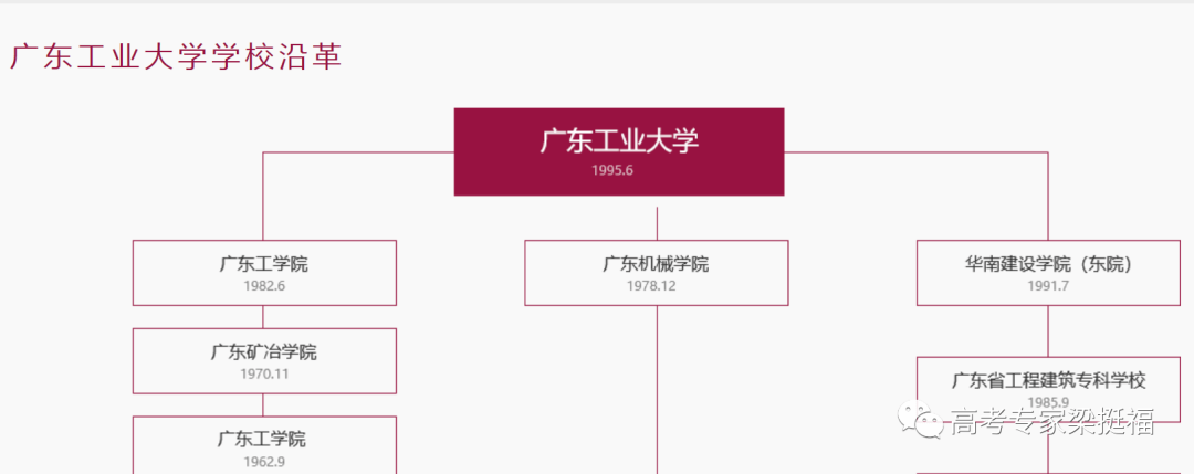 廣東財經大學華商學院專業_廣東財經大學 專業_廣東工業大學專業