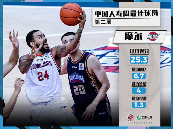 NBA赛季排名|NBA 2018-2019赛季颁奖典礼出炉 “字母哥”获常规赛MVP